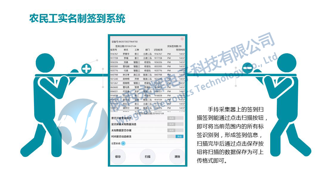 農(nóng)民工實(shí)名制簽到系統(tǒng) 農(nóng)民工實(shí)名制簽到系統(tǒng)