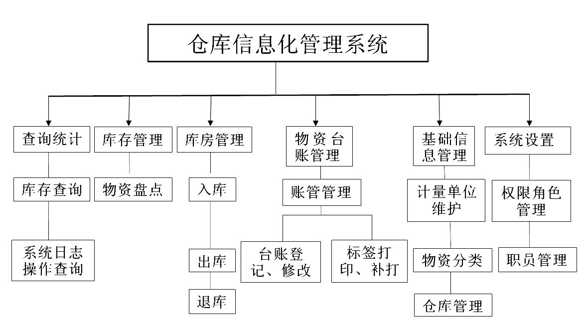 系統(tǒng)功能 系統(tǒng)功能