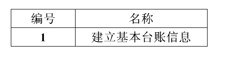 信息表 信息表