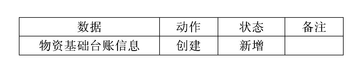 數(shù)據(jù)表 數(shù)據(jù)表
