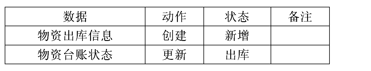 數(shù)據(jù)表 數(shù)據(jù)表