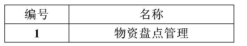 盤點(diǎn)表 盤點(diǎn)表