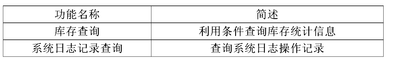 統(tǒng)計(jì)表格 統(tǒng)計(jì)表格