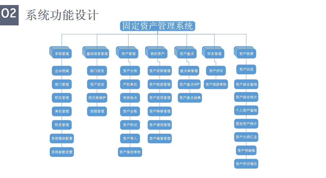 系統(tǒng)功能設(shè)計 系統(tǒng)功能設(shè)計